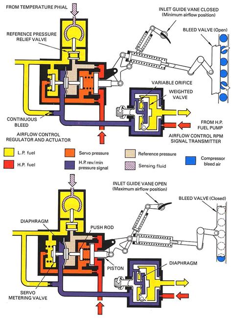 bleed valve hydraulic system